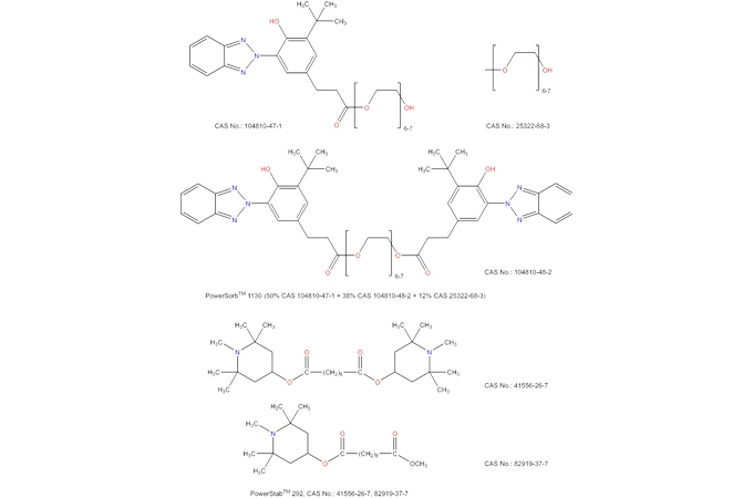 Blend of UV-1130 and HALS292